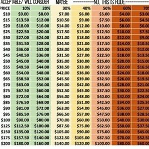 Please be kind. Poshmark gets 20% or $3 minimum. No shipping goes to sellers.